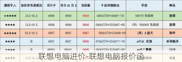 联想电脑进价-联想电脑报价函