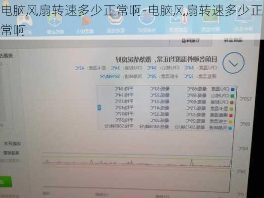 电脑风扇转速多少正常啊-电脑风扇转速多少正常啊