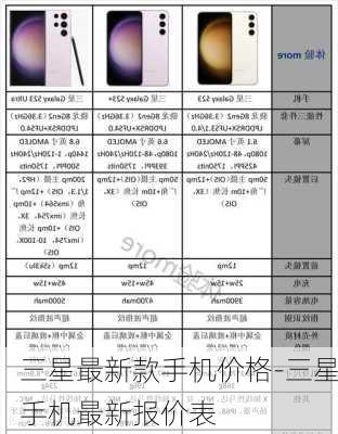 三星最新款手机价格-三星手机最新报价表