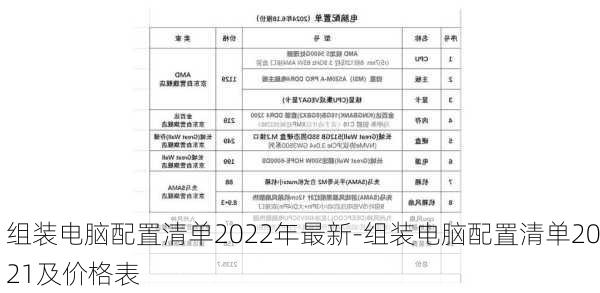 组装电脑配置清单2022年最新-组装电脑配置清单2021及价格表