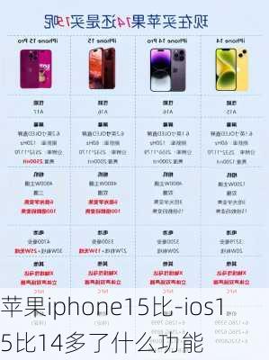 苹果iphone15比-ios15比14多了什么功能