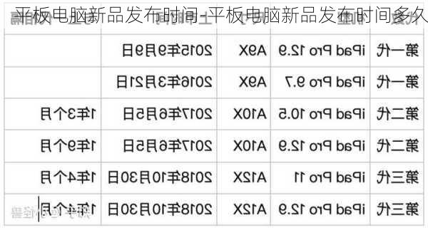 平板电脑新品发布时间-平板电脑新品发布时间多久