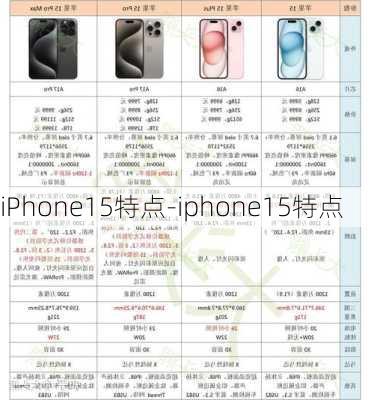 iPhone15特点-iphone15特点