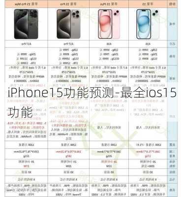 iPhone15功能预测-最全ios15功能