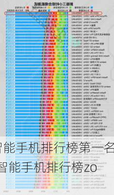 智能手机排行榜第一名-智能手机排行榜zol