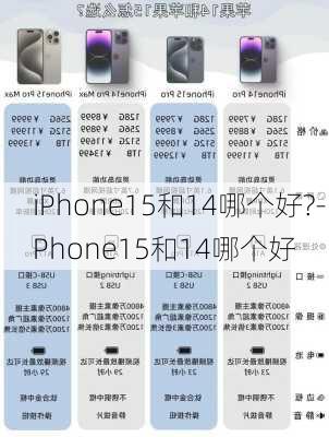 iPhone15和14哪个好?-iPhone15和14哪个好