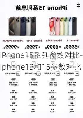 iPhone15系列参数对比-iphone13和15参数对比