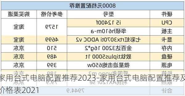 家用台式电脑配置推荐2023-家用台式电脑配置推荐及价格表2021