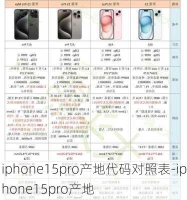 iphone15pro产地代码对照表-iphone15pro产地