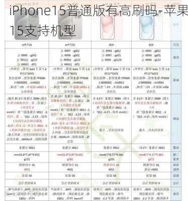 iPhone15普通版有高刷吗-苹果15支持机型