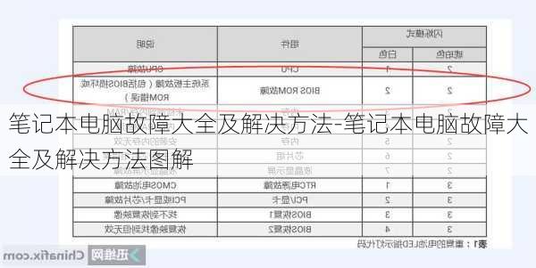 笔记本电脑故障大全及解决方法-笔记本电脑故障大全及解决方法图解