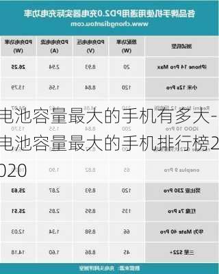 电池容量最大的手机有多大-电池容量最大的手机排行榜2020