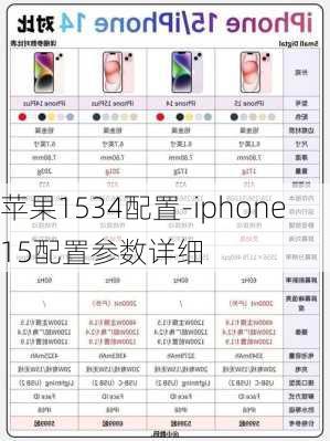 苹果1534配置-iphone15配置参数详细