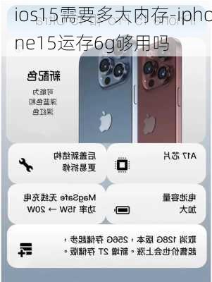 ios15需要多大内存-iphone15运存6g够用吗