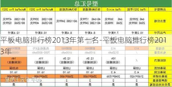 平板电脑排行榜2013年第一名-平板电脑排行榜2013年