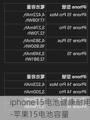 iphone15电池健康耐用-苹果15电池容量