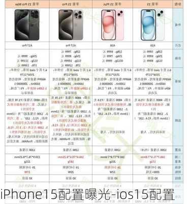 iPhone15配置曝光-ios15配置