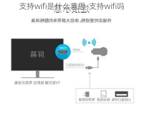 支持wifi是什么意思-支持wifi吗