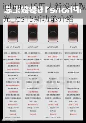 iphone15四大新设计曝光-ios15新功能介绍