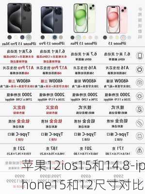 苹果12ios15和14.8-iphone15和12尺寸对比