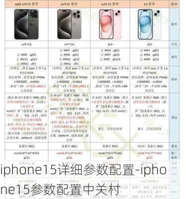 iphone15详细参数配置-iphone15参数配置中关村