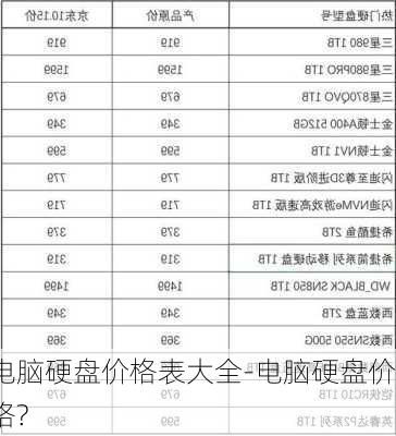 电脑硬盘价格表大全-电脑硬盘价格?