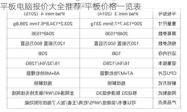 平板电脑报价大全推荐-平板价格一览表
