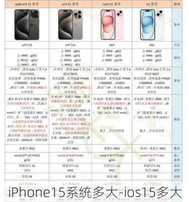 iPhone15系统多大-ios15多大