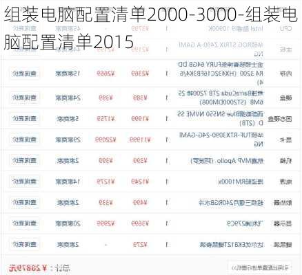 组装电脑配置清单2000-3000-组装电脑配置清单2015