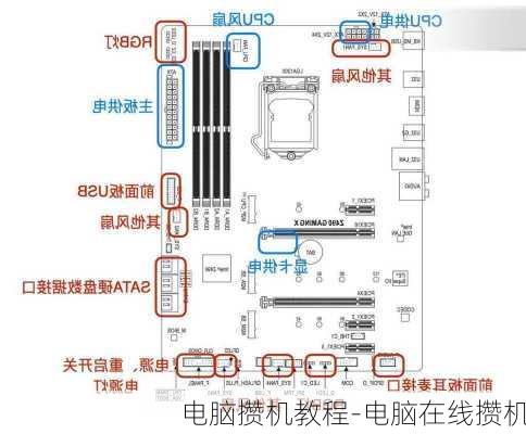 电脑攒机教程-电脑在线攒机