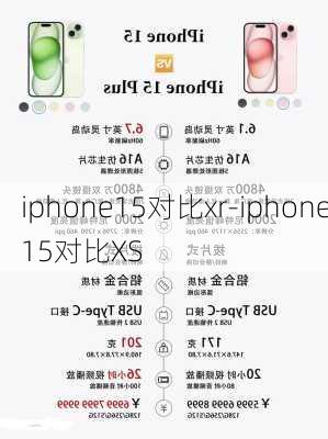 iphone15对比xr-iphone15对比XS