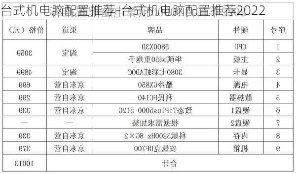 台式机电脑配置推荐-台式机电脑配置推荐2022