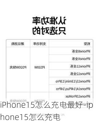 iPhone15怎么充电最好-iphone15怎么充电