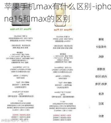 苹果手机max有什么区别-iphone15和max的区别