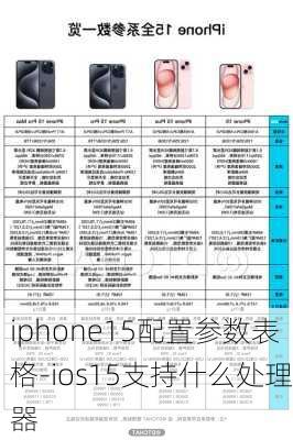 iphone15配置参数表格-ios15支持什么处理器