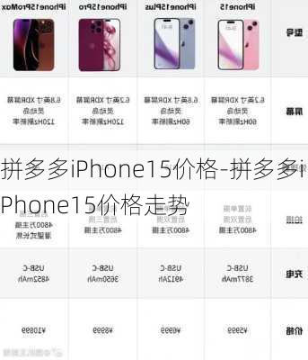 拼多多iPhone15价格-拼多多iPhone15价格走势