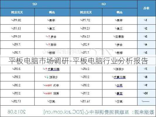 平板电脑市场调研-平板电脑行业分析报告