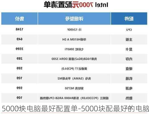 5000块电脑最好配置单-5000块配最好的电脑