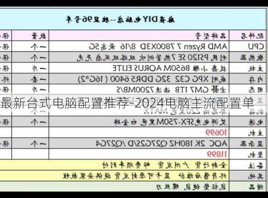 最新台式电脑配置推荐-2024电脑主流配置单