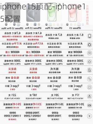 iphone15顶配-iphone15配置