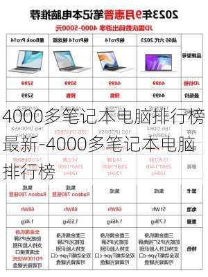 4000多笔记本电脑排行榜最新-4000多笔记本电脑排行榜