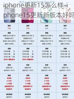 iphone更新15怎么样-iphone15更新新版本好吗