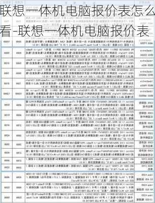 联想一体机电脑报价表怎么看-联想一体机电脑报价表