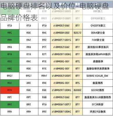 电脑硬盘排名以及价位-电脑硬盘品牌价格表