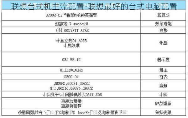 联想台式机主流配置-联想最好的台式电脑配置