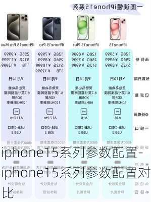 iphone15系列参数配置-iphone15系列参数配置对比