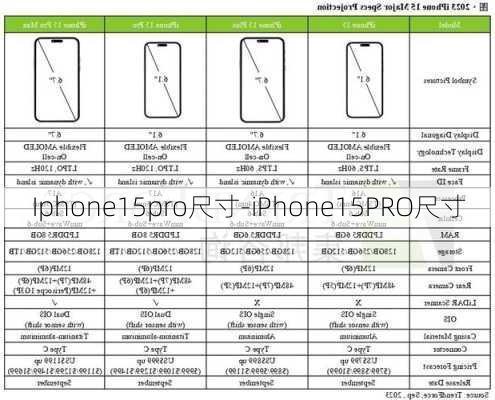 Iphone15pro尺寸-iPhone15PRO尺寸