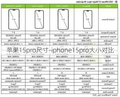 苹果15pro尺寸-iphone15pro大小对比