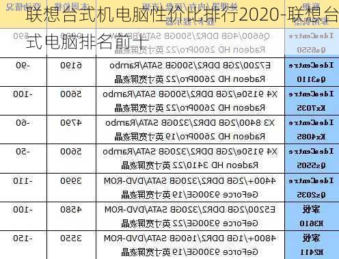 联想台式机电脑性价比排行2020-联想台式电脑排名前十