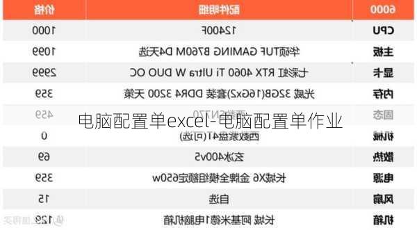 电脑配置单excel-电脑配置单作业